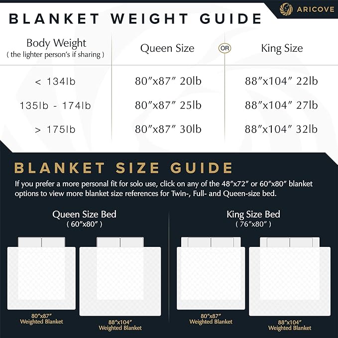 Aricove King Size Weighted Blanket, 32lbs, Cooling Weighted Blankets for Adults, Silky Soft Bamboo Viscose, 88x104 inches, Machine Washable, White
