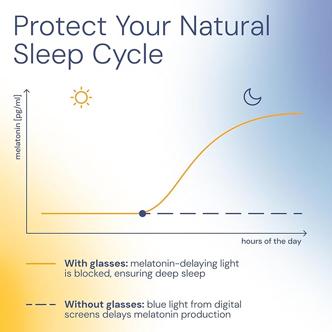 livho Gaming Blue Light Blocking Glasses for Better Sleep, Premium Night Driving, Computer Blockers for Man & Woman