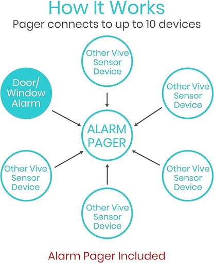 Vive Door and Window Alarm - Wireless Sensor Operated Kit for Elderly Dementia Patient Safety - Automatic Motion Health Alert System - Adhesive Strip and Battery Included - for Health Care, Caretakers