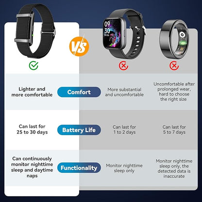 Fitness Tracker Smart Bands, Smart Bracelet, 24/7 Wearable Health Activity & Sleep Tracker Wristband with Heart Rate Monitor Naps Blood Oxygen Stress Calorie Steps Counter Pedometer Free APP