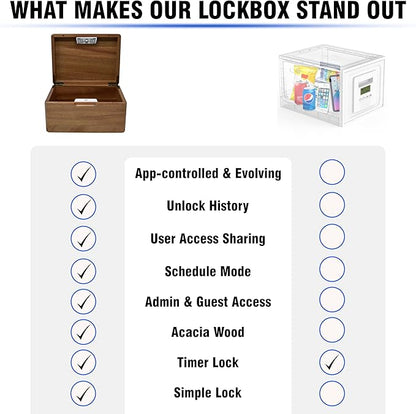Lock Box with Timer - App Small Timed Lockbox Self Control, Schedule and Simple Lock, Time Release Safe Locking Container for Snacks, Candy, Cookie, Medication, Electronic Devices Kids