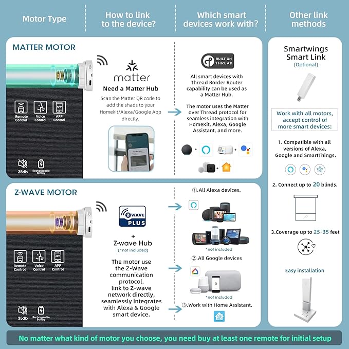 SmartWings Motorized Light Filtering Roller Shades 60% Blackout Custom Size, Rechargeable Battery, Works with Matter/Apple HomeKit, Alexa, Thread/Zigbee, Remote Optional, 60% Twilight Obsidian