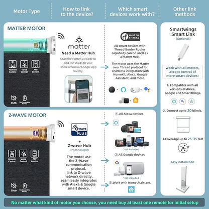 SmartWings Motorized Light Filtering Roller Shades 60% Blackout Custom Size, Rechargeable Battery, Works with Matter/Apple HomeKit, Alexa, Thread/Zigbee, Remote Optional, 60% Twilight Obsidian