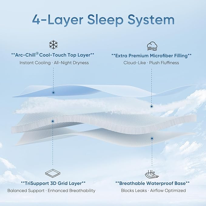 Elegear Queen Cooling Mattress Pad for Hot Sleepers, Waterproof Cold Mattress Topper with TriSupport 3D Tech Balanced Support & Enhanced Breathability, Soft Fluffy Bed Protector Deep Pocket Up to 16"