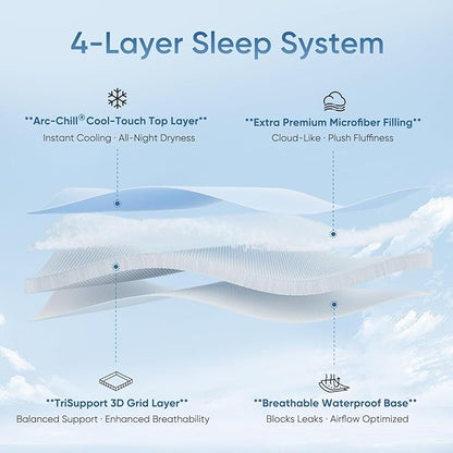 Elegear King Cooling Mattress Pad for Hot Sleepers, Waterproof Cold Mattress Topper with TriSupport 3D Tech Balanced Support & Enhanced Breathability, Soft Fluffy Bed Protector Deep Pocket Up to 16"