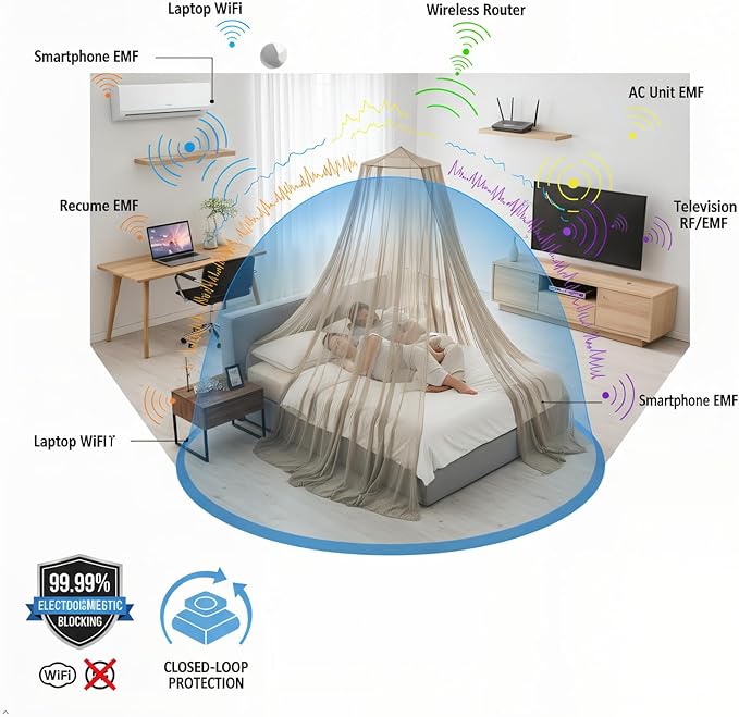 100% Silver Fiber EMF Shielding Bed Canopy,EMF Shielding Bed Canopy,Effective shielding 99.99% of daily electromagnetic radiation EMF/RF/Wi-Fi/ cell phone signal /5G/Low frequency signal (230*50*800)