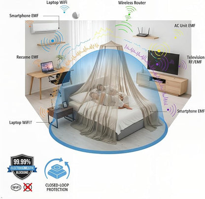 100% Silver Fiber EMF Shielding Bed Canopy,EMF Shielding Bed Canopy,Effective shielding 99.99% of daily electromagnetic radiation EMF/RF/Wi-Fi/ cell phone signal /5G/Low frequency signal (250*60*1200)