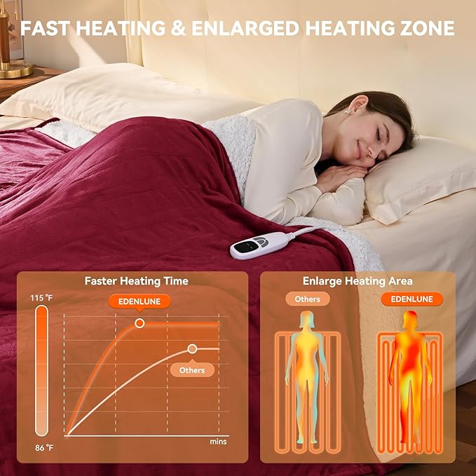 Heated Blanket Electric Blanket Twin 62"x84" Heating Blanket with 9 Heating Levels 10 Timer Modes Auto Off Fast Heating Overheat Protection ETL Certification Machine Washable Gift