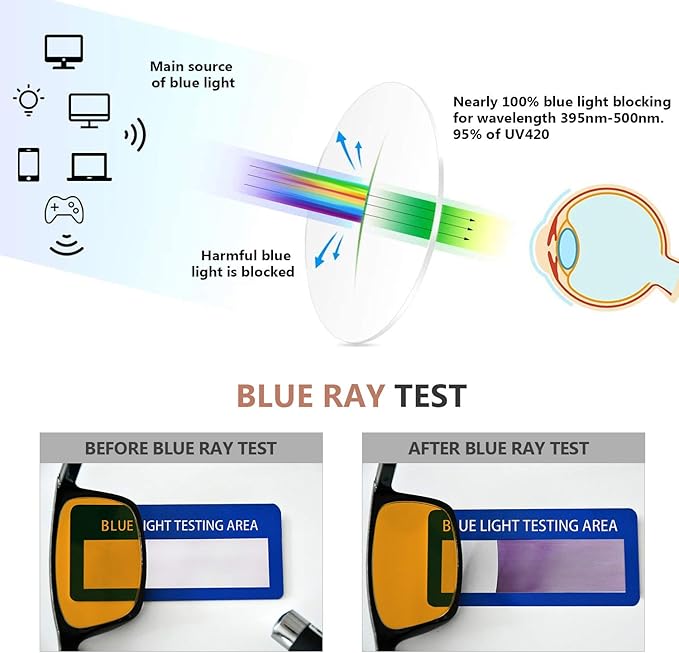 Eyekepper 5 Pack Computer Glasses Digital Eye Strain Prevention Blue Light Filter Reading Glasses Orange Tinted +0.75