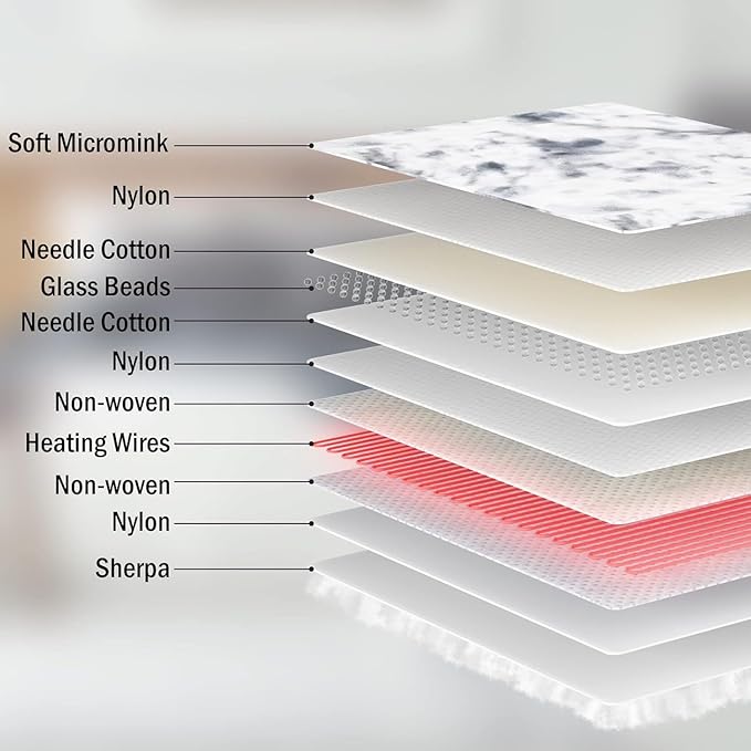 GOQOTOMO Electric Heated and Weighted 2 in1 Blanket — Flannel Material with Premium Glass Beads, with 12 Heat Levels, 8 Timer (Grey Tie dye, 15lb 48''x72'')-H72