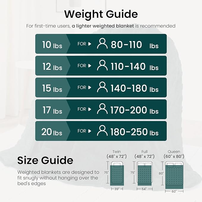 Drewin Queen Size Weighted Blanket for Adults 20 lbs, Soft Fuzzy Jacquard Sherpa Weighted Blankets for Sleeping 60 x 80 inches, Cozy Sofa Bed Blanket for Winter, Dark Green