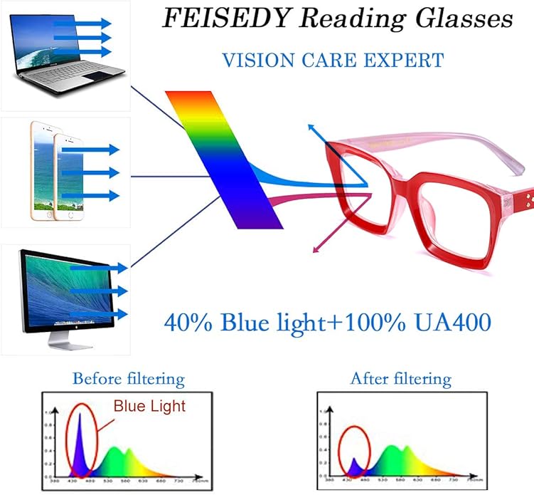 FEISEDY Retro Square Blue Light Blocking Reading Glasses Anti Glare Digital Eyestrain Reader B2479