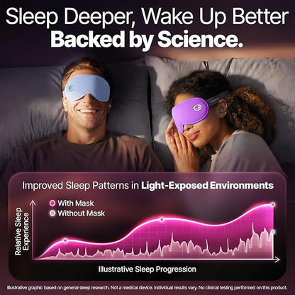 Eye Mask for Sleep with Ultimate Travel Case & Ear Plugs - DeepSpace™ Blackout Sleep Mask for Women Men, Side Sleeper Adjustable Eye Cover, Zero Eye Pressure, Memory Foam Eye Mask for Travel