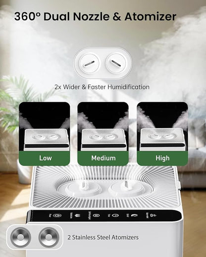 Mifasol Humidifier Large Room, 5.3Gal/20L Large Humidifiers for Home 1500 sq ft, Cool Mist Humidifiers for Bedroom, Whole House Humidifiers for Large Room Plants Office, White