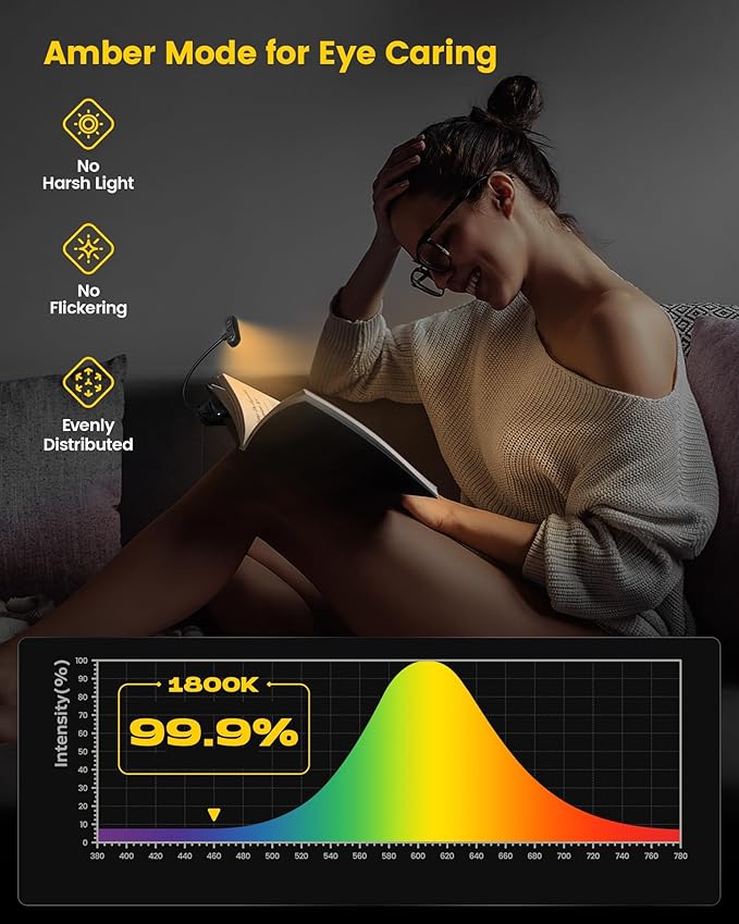 Glocusent Horizontal ET-Head Book Light for Reading in Bed, Eye Caring, CRI 95, 3 Colors & 5 Brightness, Rechargeable Long Lasting Reading Light, 1.8Oz Lightweight & Portable, Perfect for Book Lovers