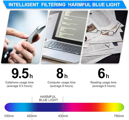 PSI Premium Blue Light Blocking Clip On Prescription Glasses, Relief Eye and good for sleep