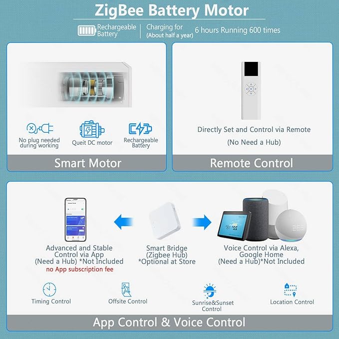 Motorized Blinds with Remote Cordless Automatic Motorized Shades Custom Blinds for Windows Smart Curtains Compatible with Alexa Google Home(Solar Beige,W64 x H72in)