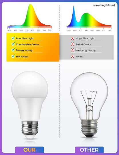 JandCase Amber Light Bulbs for Healthy Sleep, 3W Warm Light Bulbs Blue Light Blocking, Low Watt Light Bulbs 40W Equivalent, E26 A19 Dim Light Bulbs for Lamp, Bderoom, Mood Soothing, Nursery, 2 Pack