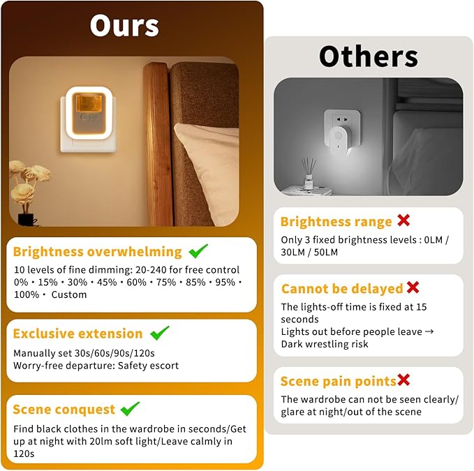 Motion Sensor Night Light Plug into Wall - Auto On/Off, Dimmable LED with Dual Sensor (Motion+Light), 10 Brightness Levels, 4 Timers for Hallway, Bathroom, Nursery (Remote Included)
