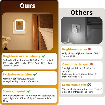 Motion Sensor Night Light Plug into Wall - Auto On/Off, Dimmable LED with Dual Sensor (Motion+Light), 10 Brightness Levels, 4 Timers for Hallway, Bathroom, Nursery (Remote Included)