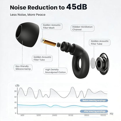 Ear Plugs for Sleeping Noise Cancelling, NRR 45dB EarPlugs for Sleeping, Concerts & Festivals, Studying, Focus, Reusable, Ear Protection Earplugs, 7 Pair Silicone Eartips