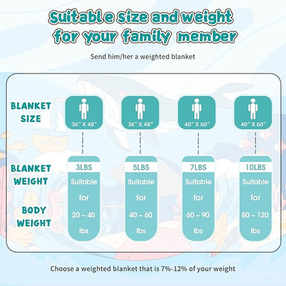 Teal Weighted Blanket Kids 10lbs, 40"x60", Twin Size Cooling Heavy Throw Blanket for 80-120lbs, Microfiber Soft Thick Big Blankets Weighted Comforter Gift for Sleeping