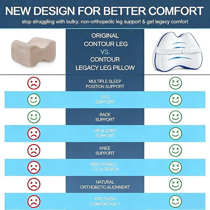 QISHFEN Knee & Leg Pillows Foam Support Pillow for Sleeping for Back Pain,Leg Pillow for Sleeping On Side, Memory Foam Cushion Knee Support Pillows,Pregnancy Pillow Removable (with Strap)