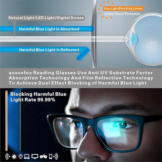 4 Pack Reading Glasses 2.5 Men Readers Computer Blue Light Blocking Fashion Comfortable Eyeglasses with Spring Hinge
