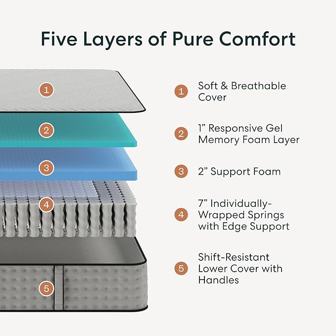 Siena 10” Hybrid Firm Queen Mattress & Adjustable Base - Head & Foot Incline - Medium Firm Memory Foam - Premium Pressure Relieving Layers - Wireless Remote with Memory - Zero Clearance & Gravity