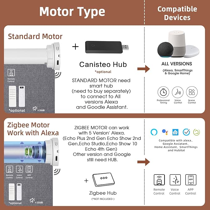Motorized Roller Shade: Blackout, Electric Blinds, Compatible with Alexa/Google Home/Apple Homekit, Customized Size, Noir Anchor Grey