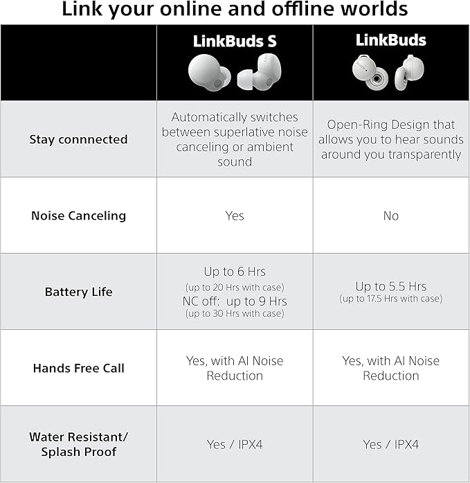 Sony LinkBuds S Truly Wireless Noise Canceling Earbud Headphones with Alexa Built-in, Bluetooth Ear Buds Compatible with iPhone and Android, White