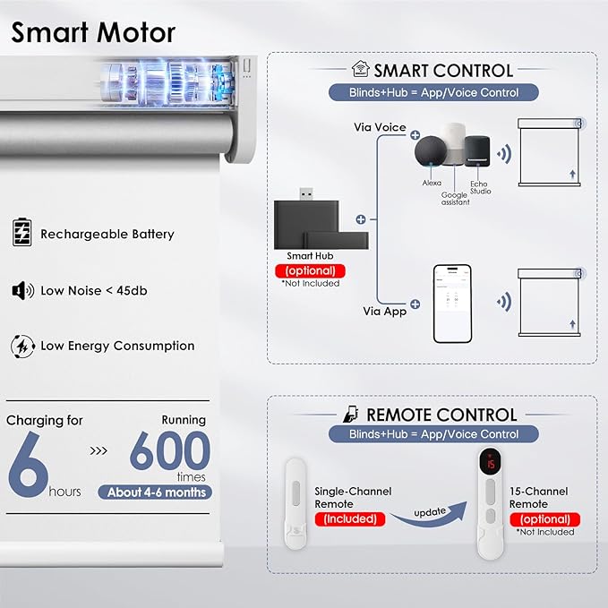Motorized Blackout Smart Roller Blinds with Remote Control & Solar Panel - Automatic Electric Shades for Windows, Compatible with Alexa - White,34" W*72" H