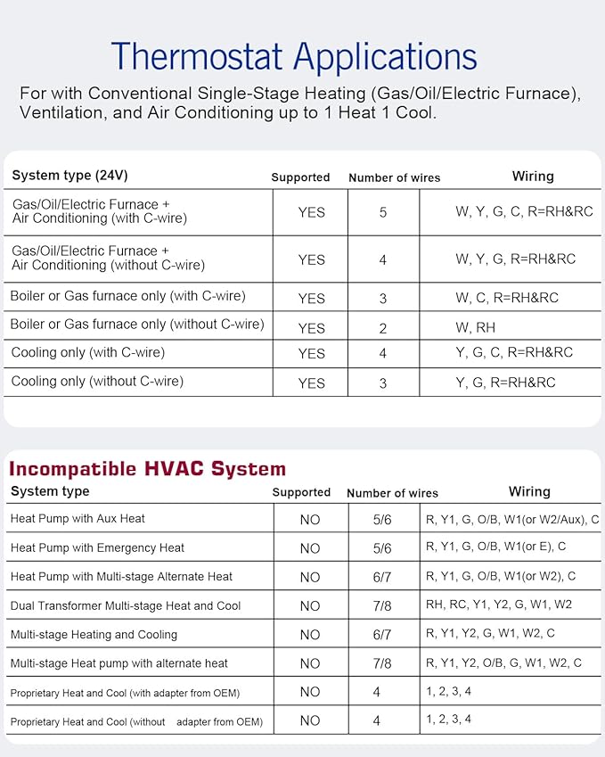 Non Programmable Thermostat for Home 1 Heat/ 1 Cool Single-Stage System, with Room Temperature Monitor (LCD White Backlit Screen)
