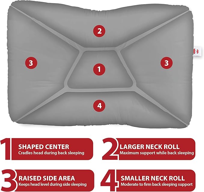 Core Products Tri-Core Cervical Support Pillow – Firm Orthopedic Neck Pillow for Pain Relief, Back and Side Sleepers – Ergonomic Contour Pillow – Assembled in USA, Petite Size, Gray