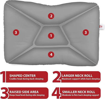 Core Products Tri-Core Cervical Support Pillow – Firm Orthopedic Neck Pillow for Pain Relief, Back and Side Sleepers – Ergonomic Contour Pillow – Assembled in USA, Petite Size, Gray