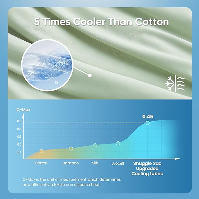 Snuggle Sac Natural Viscose Cooling Comforter King Size, Lightweight Breathable Silky Cooling Bedding with Q-Max>0.45 for Bedroom, Home Decor, Hot Sleepers & Night Sweats, Sage Green 106"x90"