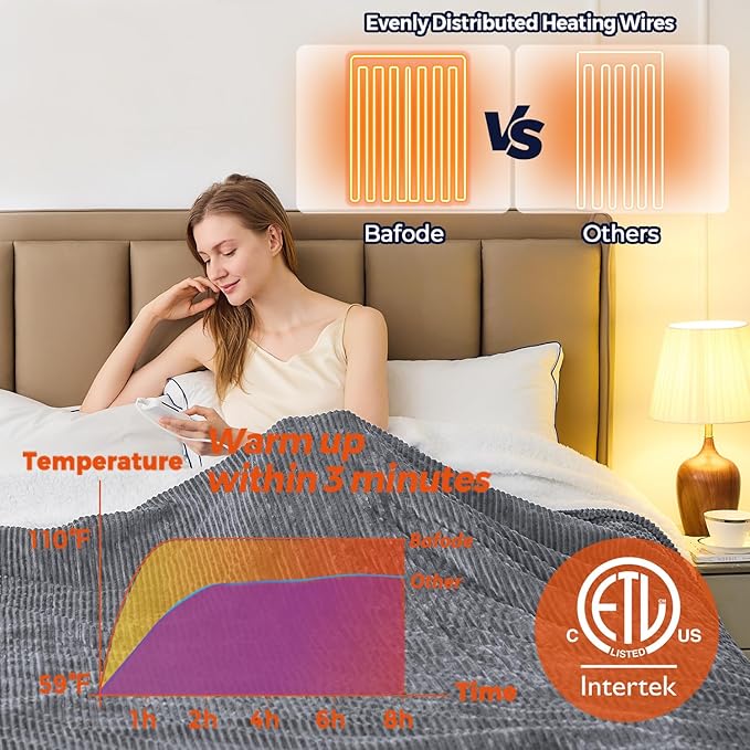 Electric Blanket King Size, 100"x90" Heated Blanket with Dual Control, Over-Heat Protection, 10 Heating Levels &1-8 Time Settings Auto-Off, Flannel & Sherpa Blanket Fast Heating, ETL Certification