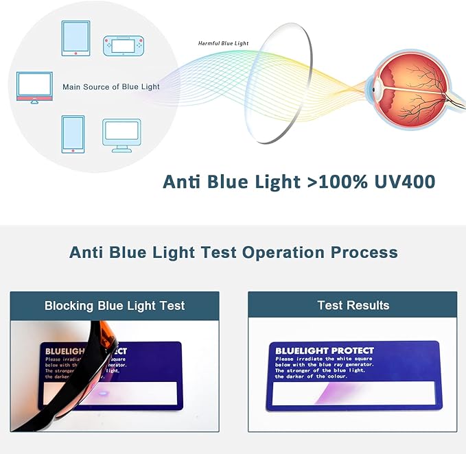 BLUELESS Fitover Blue Light Blocking Computer Glasses with Orange Tinted Sleep Glasses, Tortoise