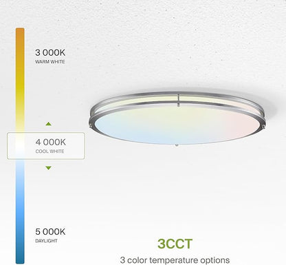 ASD LED 32" Oval Flush Mount Lighting, Close to Ceiling Light Fixture | 3CCT, Dimmable, Energy Star, ETL Listed | 45W 3750LM 3000-5000K 100-277V | Low Profile Double Ring Lamp | Nickel, 2 Pack