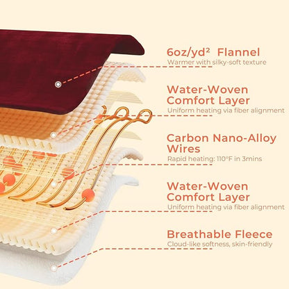 JOLLYVOGUE USB Heated Blanket Throw, Wearable & Portable Heating Electric Blanket for Adults, 3 Levels & 8 Heating Zone Shawl for Indoor & Outdoor, Red (Battery Not Included)