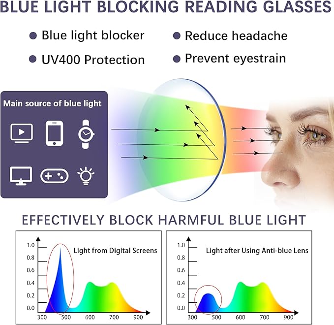5 Pack Reading Glasses Blue Light Blocking for Women,Computer Readers with Spring Hinge
