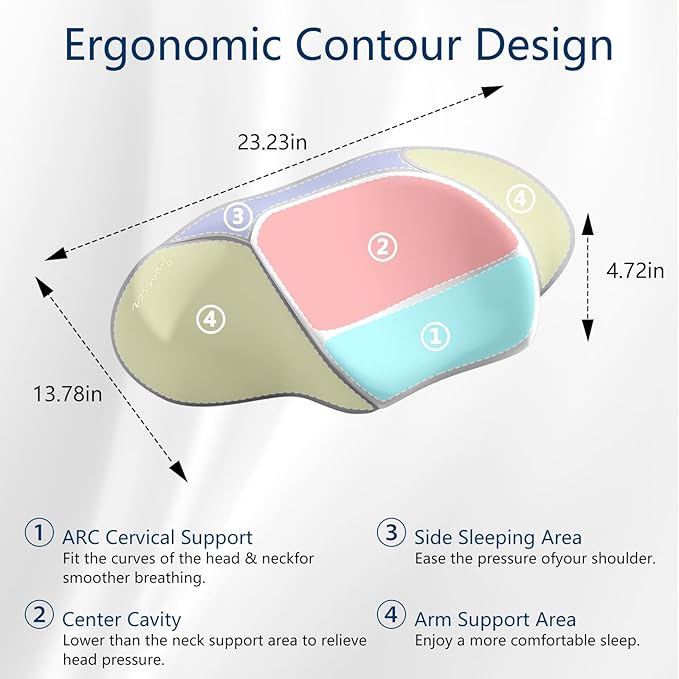 Cervical Neck Pillow for Sleeping，Ergonomic Memory Foam Pillow for Neck Pain Relief,Side Sleeper Pillows for Adults,Orthopedic Bed Pillow for Side Back Stomach Sleepers
