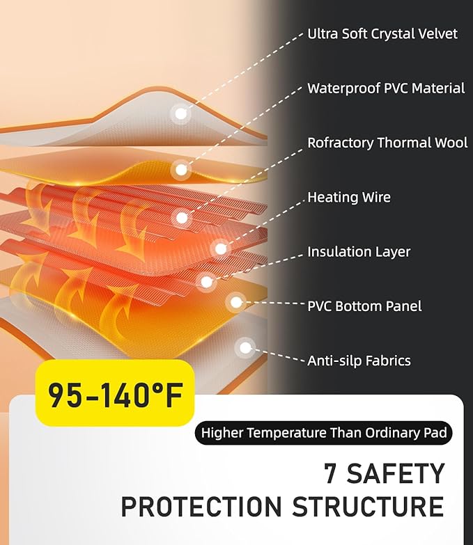 Pressure Activated Pet Heating Pad 18 x 22,Gravity Sensing,Automatic or Manual Mode,Heated Dog Bed with Timer,Adjustable Temperature,Chew Resistant Cord,Waterproof & Washable Heated Pet Bed Mat