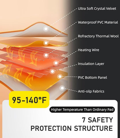 Pressure Activated Pet Heating Pad 18 x 15,Gravity Sensing,Automatic or Manual Mode,Heated Dog Bed with Timer,Adjustable Temperature