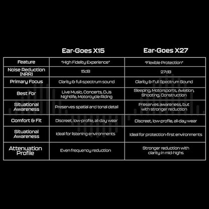 X27 Noise Reduction Earplugs for Sleeping - Reusable Noise Cancelling Earbuds, Featuring Two Sizes in One Case, Hearing Protection Silicone Earplugs for Sleeping, Shooting, Construction, and Aviation