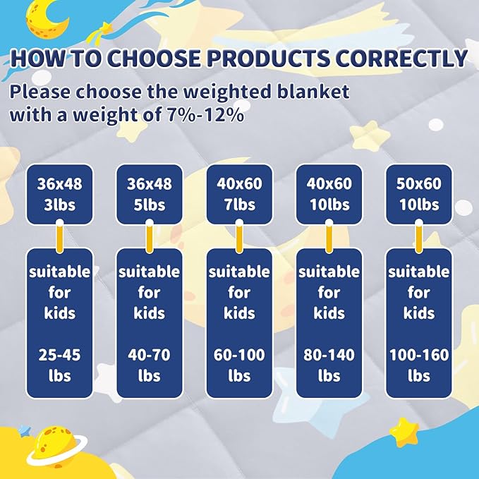 anfie Weighted Blanket Kids (40"x60" 5lbs), Weighted Blanket Cooling Blanket for Sleeping,Throw Size Breathable Blanket with Premium Glass Bead(Grey Moon)