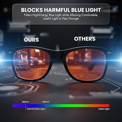Luminere 99.9% Blue Light Blocking Glasses Anti Blue Light Men & Women, Eye Strain Relief Sleep