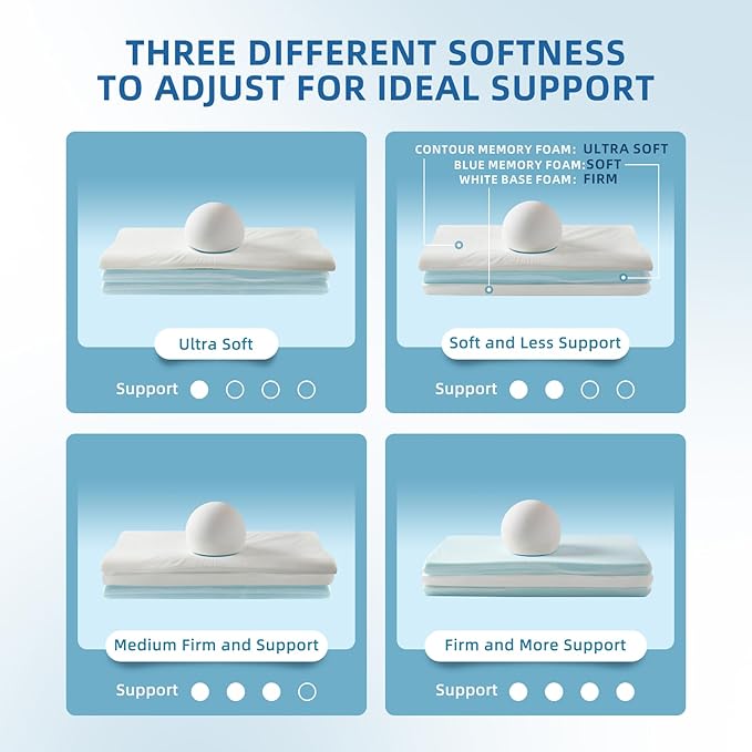 LOFE Contour Pillow with Softer Neck Support - Adjustable Softness Cervical Neck Pillow for Ideal Support, 4 Layers Contour Pillow for All Sleepers, Ergonomic Side Sleeper Pillow for Less Neck Pain