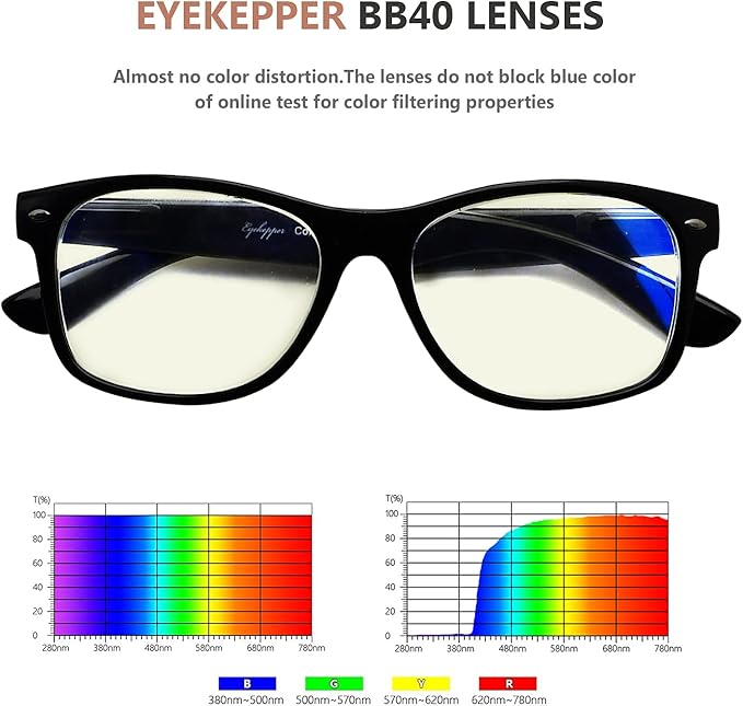 Eyekepper 3-Pack Reading Glasses Blue Light Blocking For Women Men Computer Readers +1.75