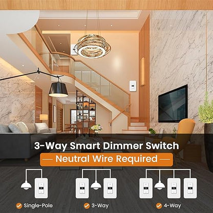 Milfra Smart Dimmer Switch 2Gang Digital Display Single-Pole 3Way Dimmer Smart Switch， 2024 New Model，Works with Siri, Alexa and Google Home，Voice and Remote Control，Neutral Wire Required